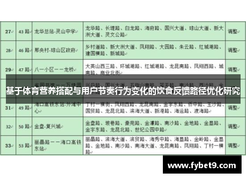基于体育营养搭配与用户节奏行为变化的饮食反馈路径优化研究