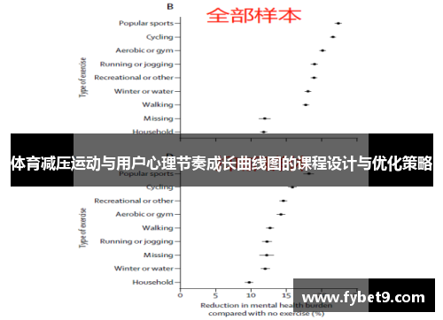 体育减压运动与用户心理节奏成长曲线图的课程设计与优化策略