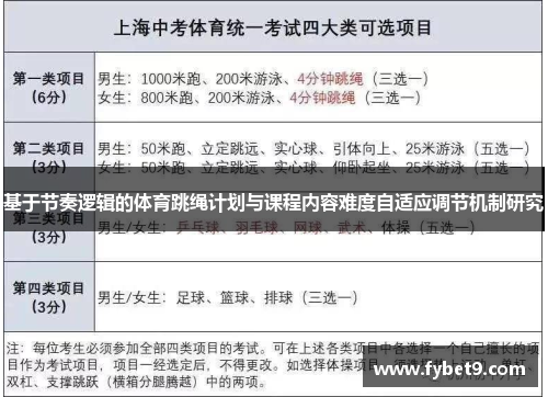 基于节奏逻辑的体育跳绳计划与课程内容难度自适应调节机制研究