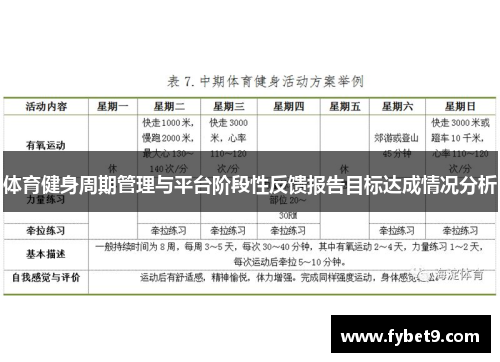 体育健身周期管理与平台阶段性反馈报告目标达成情况分析
