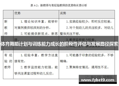 体育舞蹈计划与训练能力成长的阶段性评估与发展路径探索