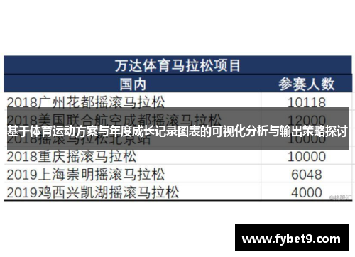 基于体育运动方案与年度成长记录图表的可视化分析与输出策略探讨
