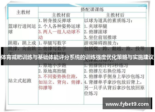 体育减肥训练与基础体能评分系统的训练强度优化策略与实施建议