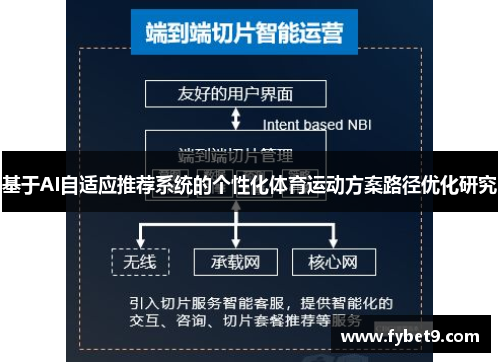 基于AI自适应推荐系统的个性化体育运动方案路径优化研究
