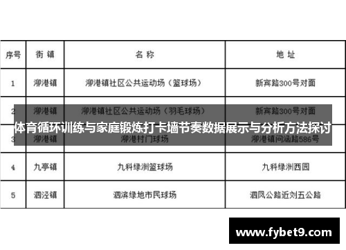 体育循环训练与家庭锻炼打卡墙节奏数据展示与分析方法探讨