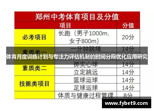 体育月度训练计划与专注力评估机制的时间分段优化应用研究
